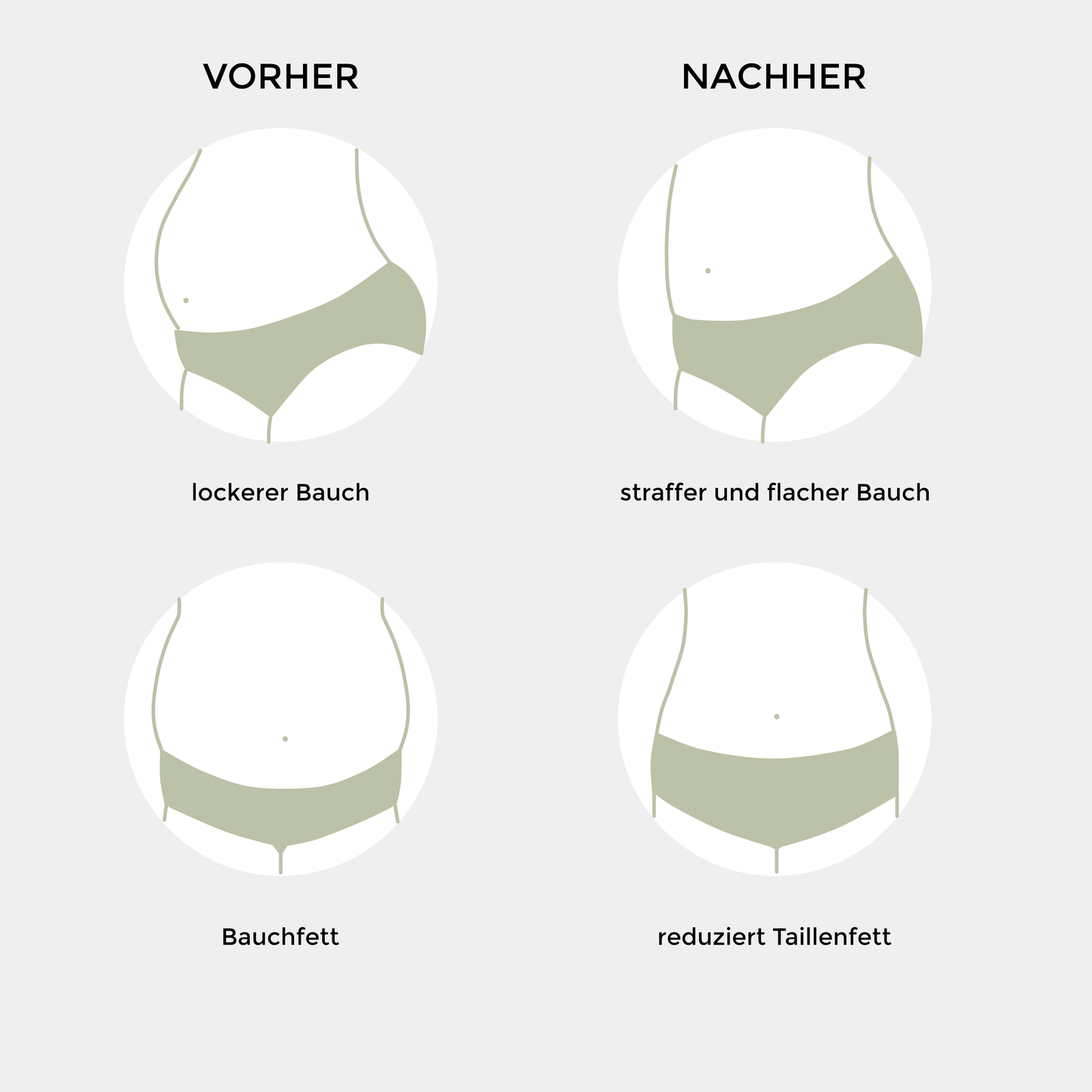 Bodyformer